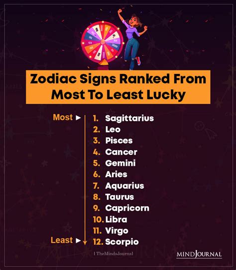 The Sun is the lord of the number 1. . Most luckiest zodiac sign in 2024